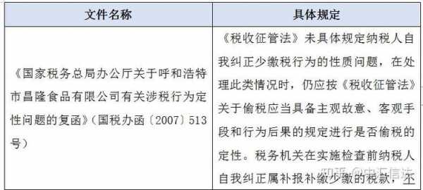 最新税务行政诉讼（税务行政诉讼的期限是多长时间）