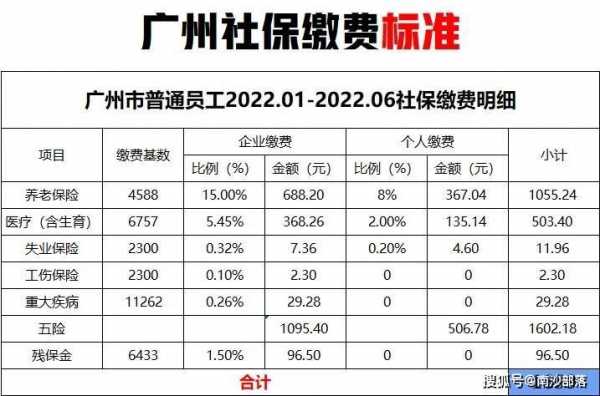 广东最新社保政策解读（广东社保优惠政策延长至2022年）