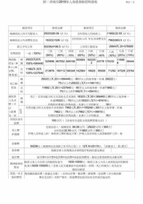 最新保险公司赔偿（保险公司赔偿标准明细表）