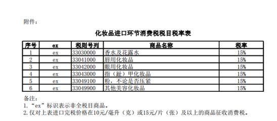 化妆品行业税率最新（化妆品行业税率最新规定）