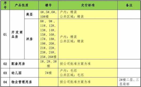 最新商品房交付条件（最新商品房交付条件是什么）