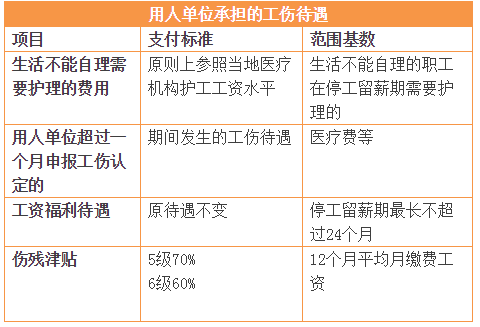 工亡社保赔偿最新规定（工亡社保赔偿最新规定是多少）