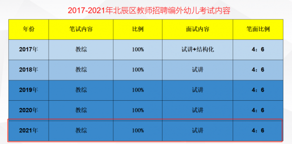 最新幼师待遇政策文件（2021年最新幼师待遇政策文件）