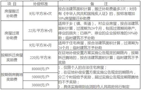 2019最新拆迁补偿条例（2019年拆迁补偿政策来了!）