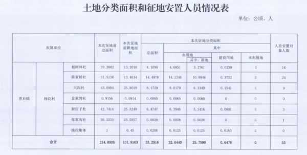 2017巴南区最新征地（巴南区最新征地拆迁补偿条例）