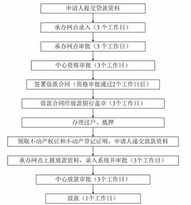 广州最新公积金流程图（2021广州公积金的最新规定）