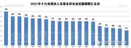 山西最新养老政策（山西养老新政策出台）