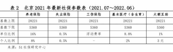 最新社保政策lnpi（最新社保政策对养老金的影响）