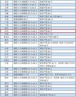 石家庄婚假最新规定（石家庄婚假最新规定是多少天）