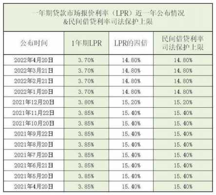 最新民间借贷利息限额（民间借贷利息限额多少）