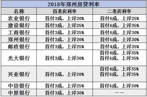 郑州最新房贷利率（郑州最新房贷利率2023）