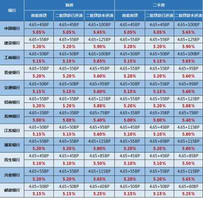 最新基准贷款利率（基准贷款利率2021）