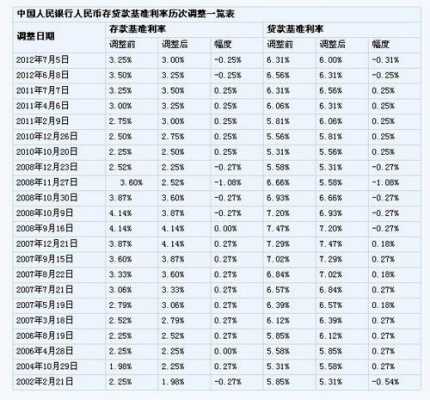 央行最新基准利率（2023年央行最新基准利率）