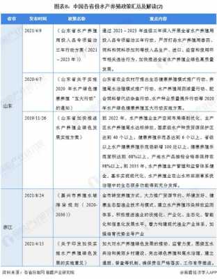 最新水产养殖用地政策（最新水产养殖用地政策解读）