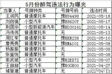 焦作醉驾最新处理（焦作醉驾最新处理名单）