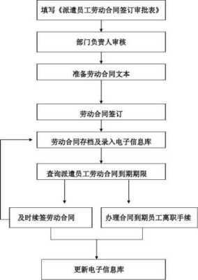 最新劳务分包合同管理（劳务分包合同管理流程）