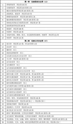 最新刑法的罪名（最新刑法罪名速查大全）