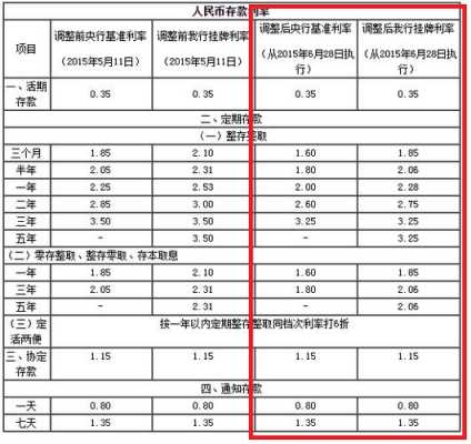 邮政最新利息是多少（2021年邮政利息多少）