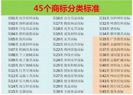 中国商标最新类别表（中国商标网商标分类表）