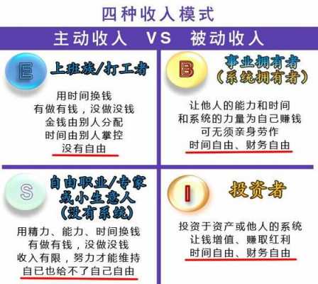 收入的最新定义（收入的基本概念）