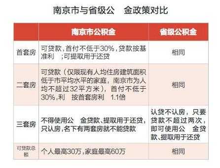 常州公积金最新政策（常州住房公积金贷款最新政策）