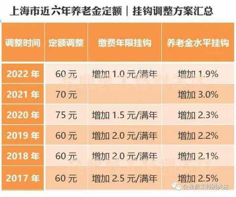 深圳最新养老金调整（深圳市养老金今年上调多少钱?有定额吗）