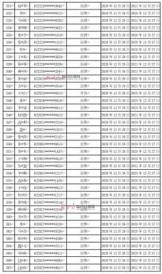 最新黑户名单（最新黑户名单大全）