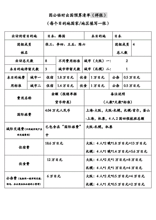 最新因公出国财政（2021因公出国）