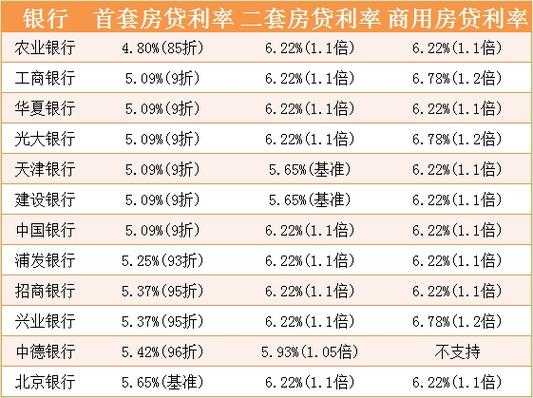 最新银行住房贷款利率（银行住房贷款利率怎么计算）