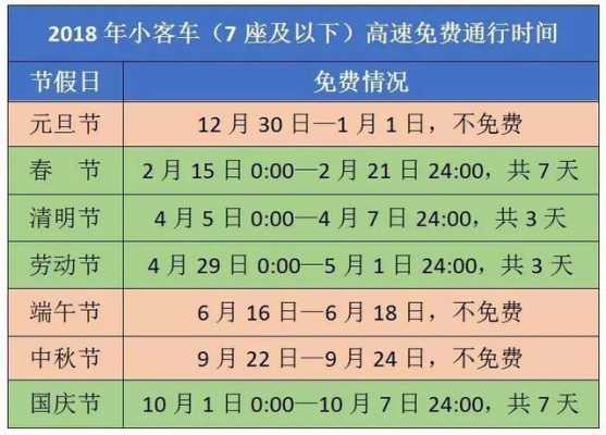 2018高速最新规定（2018年高速路免费时间规定）