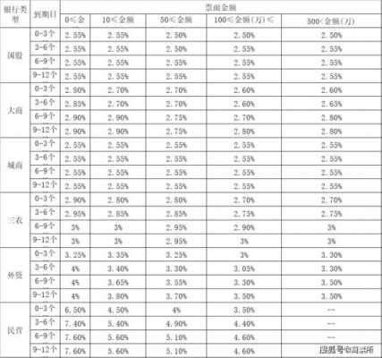 最新贴现息（贴现利率最新）