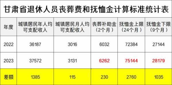 宜昌最新丧葬费（宜昌市丧葬费）