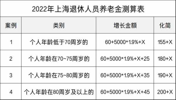 最新上海养老政策（上海最新养老金政策）