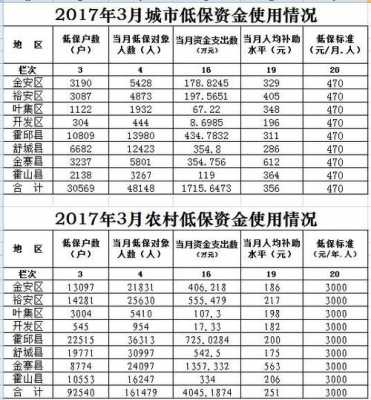 天门低保最新标准（天门市2020年低保新政策）