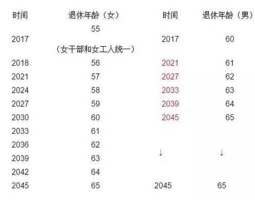 失业退休规定最新消息（失业退休年龄最新消息）