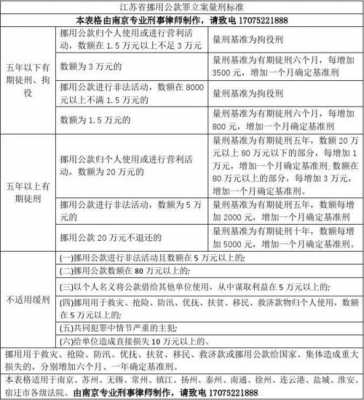 淮安最新盗窃量刑标准（淮安最新盗窃量刑标准公示）