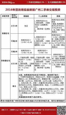 最新商住公寓过户费（商业公寓过户费怎么算2020）