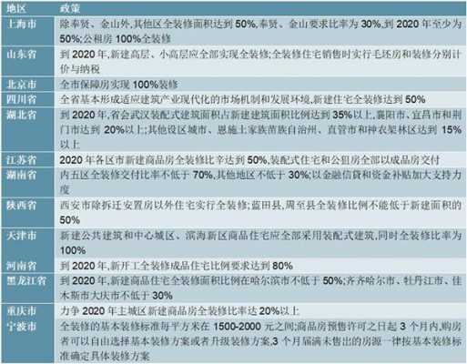 商品房最新政策（商品房最新政策2020）