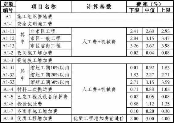 浙江费率最新（浙江省费率）