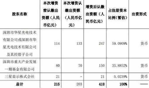 最新认缴增资政策（认缴制增资需要什么资料）