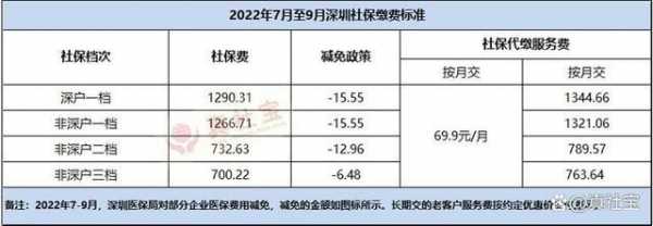 深圳社保缴交最新比例（深圳社保缴交比例怎么计算）