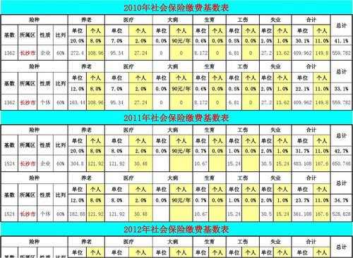 长沙社保最新基数（长沙最新社保缴费基数）