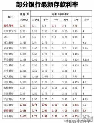 人行最新通知存款利率（人行最新通知存款利率多少）