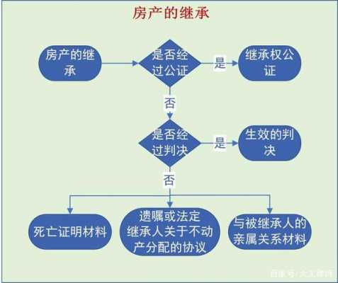 遗产继承时效最新规定（遗产继承顺序新规定2021）