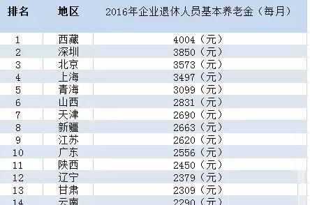 退休金调整最新消息（无锡市退休金调整最新消息）