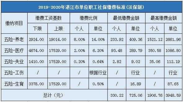 广东最新社保缴费标准（广东社保缴费标准一览表最新）