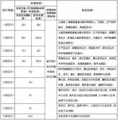 杭州最新拆迁标准（杭州拆迁2020）