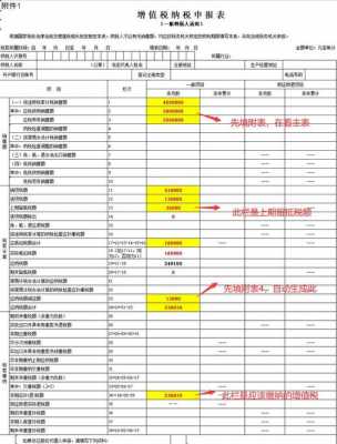 最新报税内容（2021报税指南）