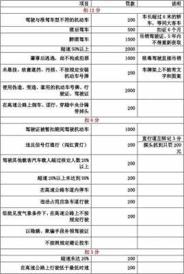 最新违法扣分（2020年最新违章处理扣分）