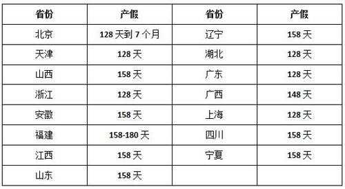 最新产假计算天数（最新的产假天数）